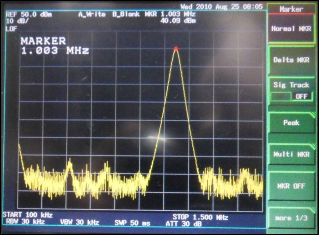 Spectrum of RF Power Source @ 1MHz